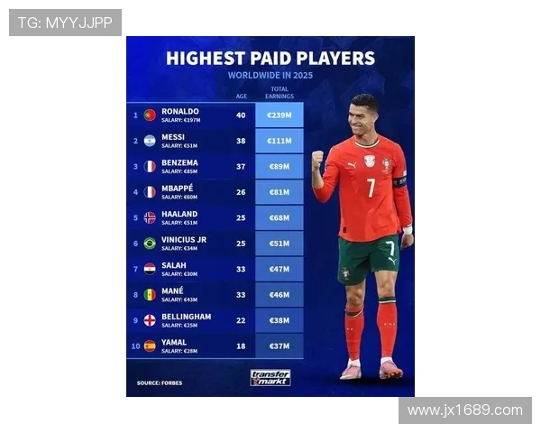 全球足球明星身价排行榜价位最高的球员是谁 全球足球明星身价排行榜价位最高的球员是谁